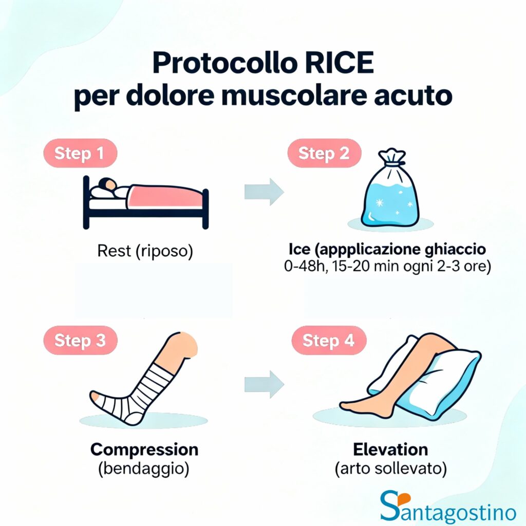 Protocollo RICE Santagostino Imola