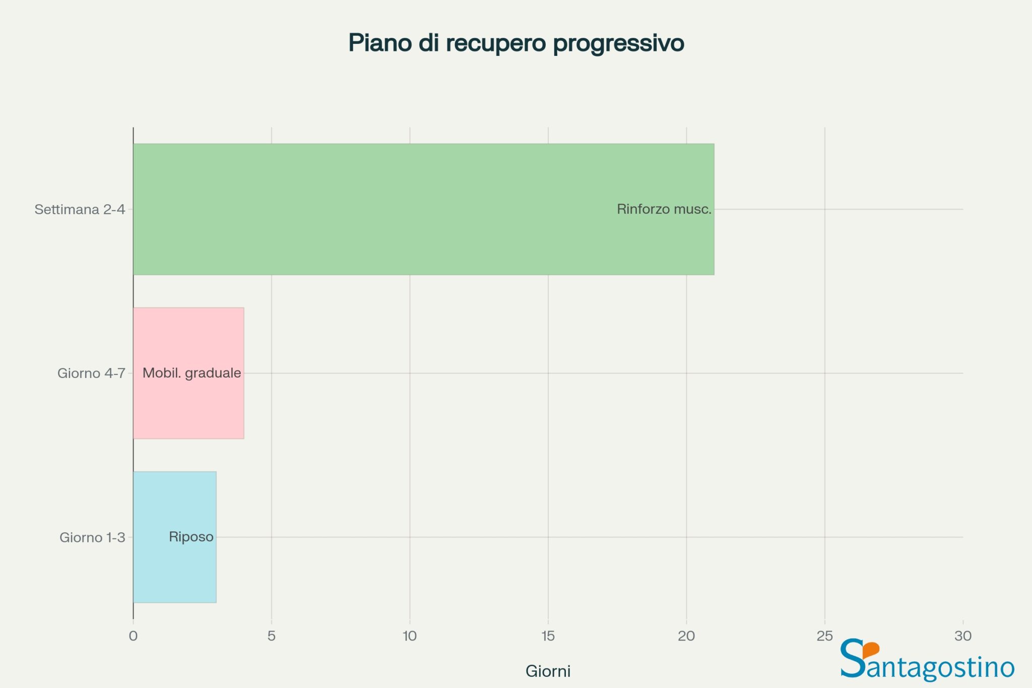 Il dolore muscolare o mialgia: cause, sintomi e gestione efficace ...